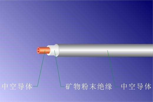 Hollow Mineral Insulated Metal Sheathed Cable Forced Cooling